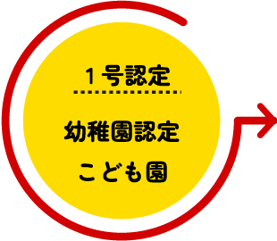 1号認定　幼稚園認定こども園