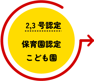2,3号認定　幼稚園認定こども園